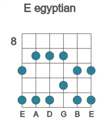 Guitar scale for egyptian in position 8
